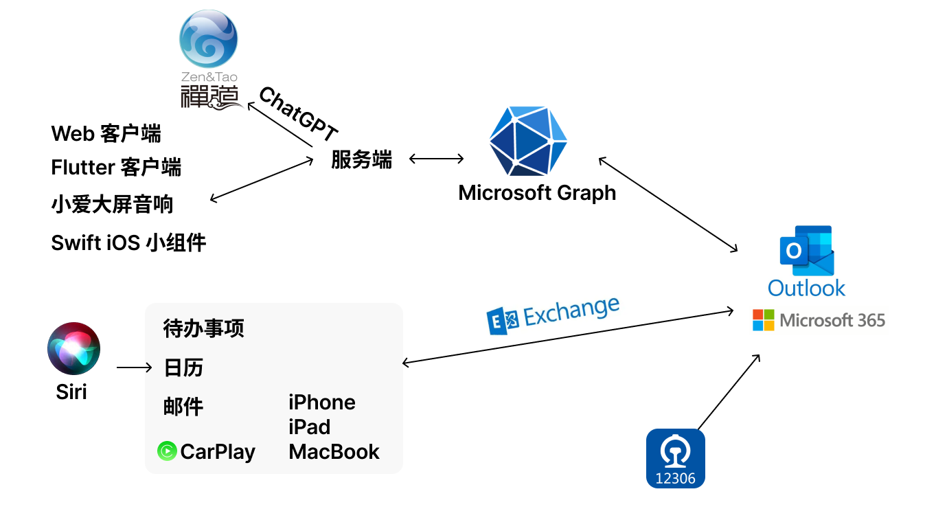 实现方案